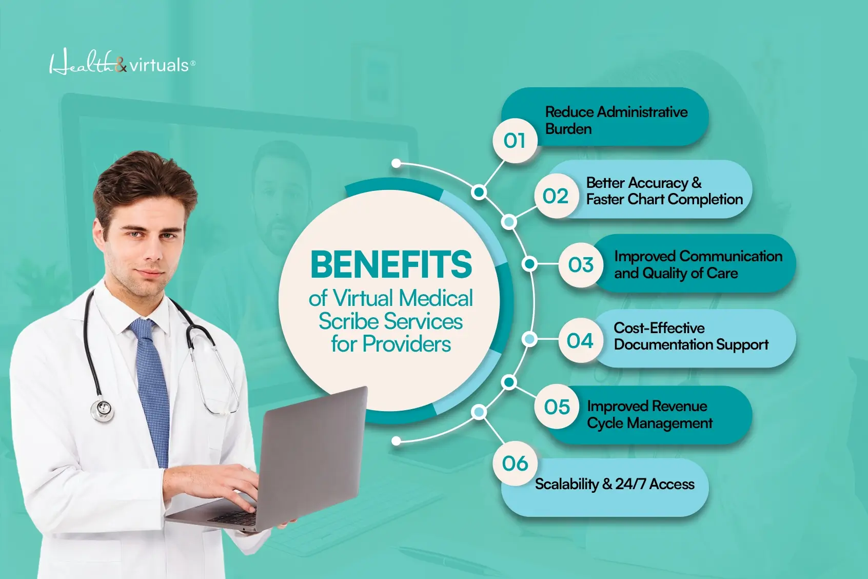 benefits-of-virtual-medical-scribe-services