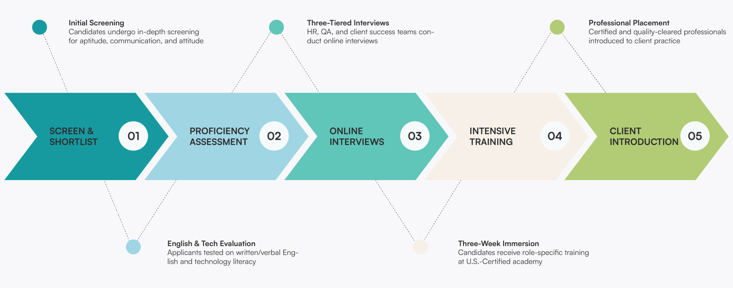 health and virtuals training