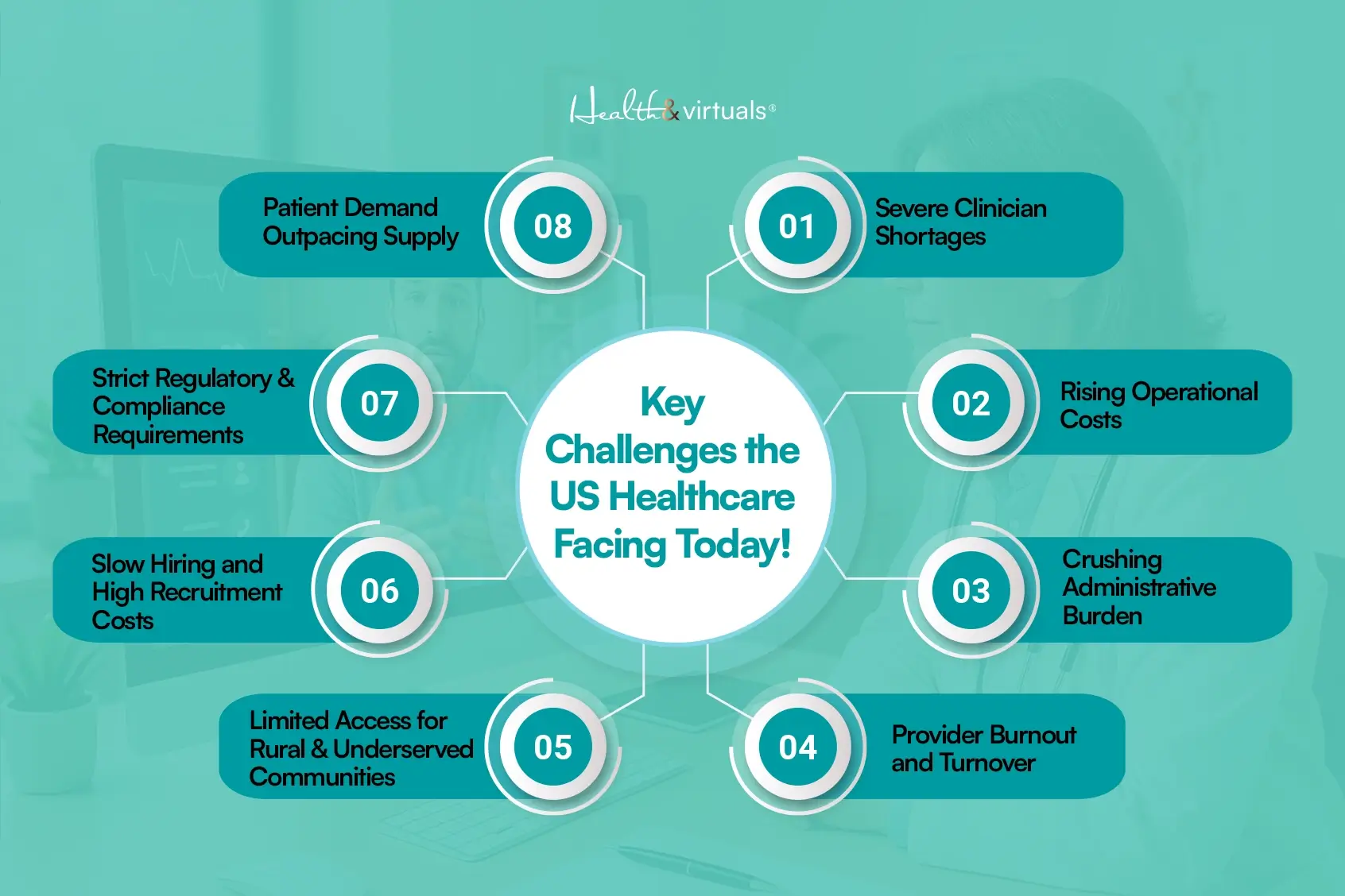 Key Challenges the US Healthcare Facing Today!