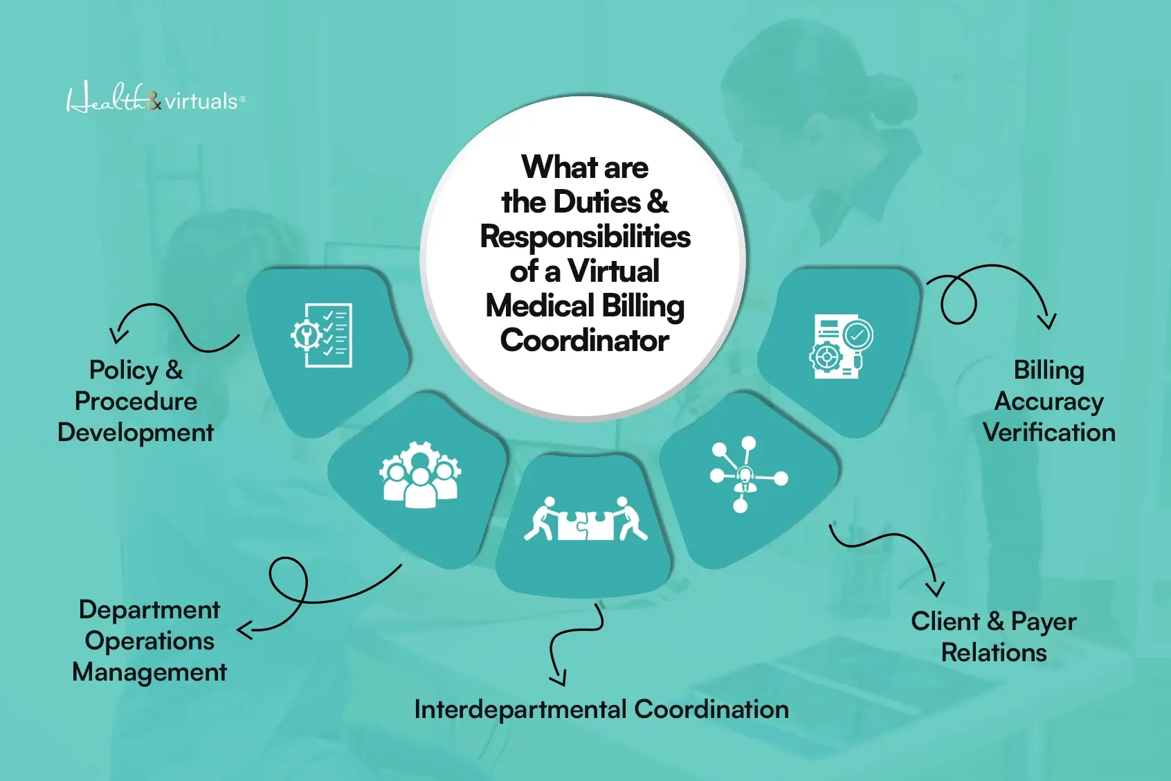 Duties  and responsibilities of a Virtual Medical Billing Coordinator
