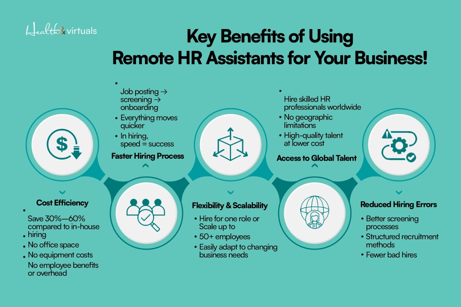 Image describing Benefits of using remote HR assistant for your business