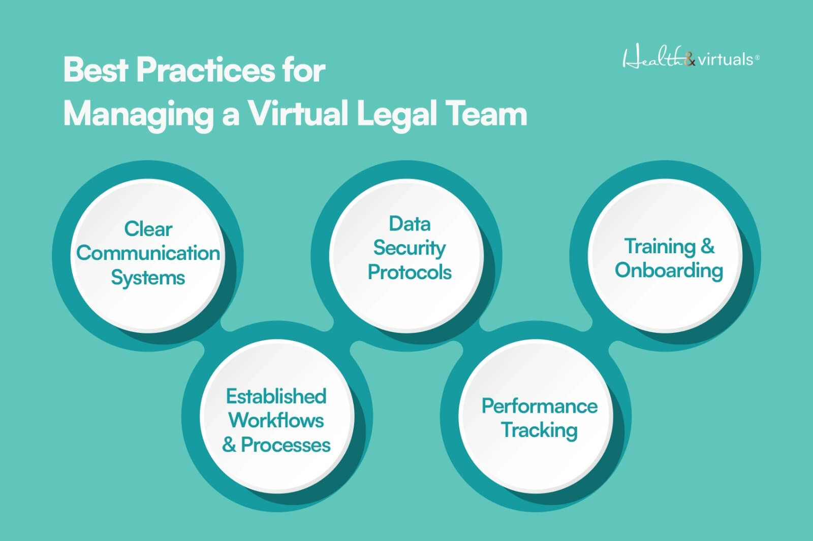 infographics about Best Practices for Managing a Virtual Legal Team