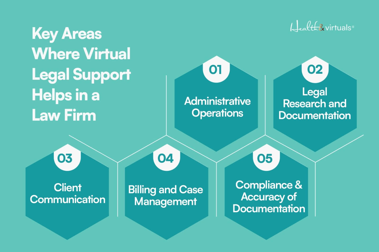 illustration about Key Areas Where Virtual Legal Support Helps in a Law Firm