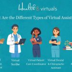 illustration image about what are different types of Virtual assistant