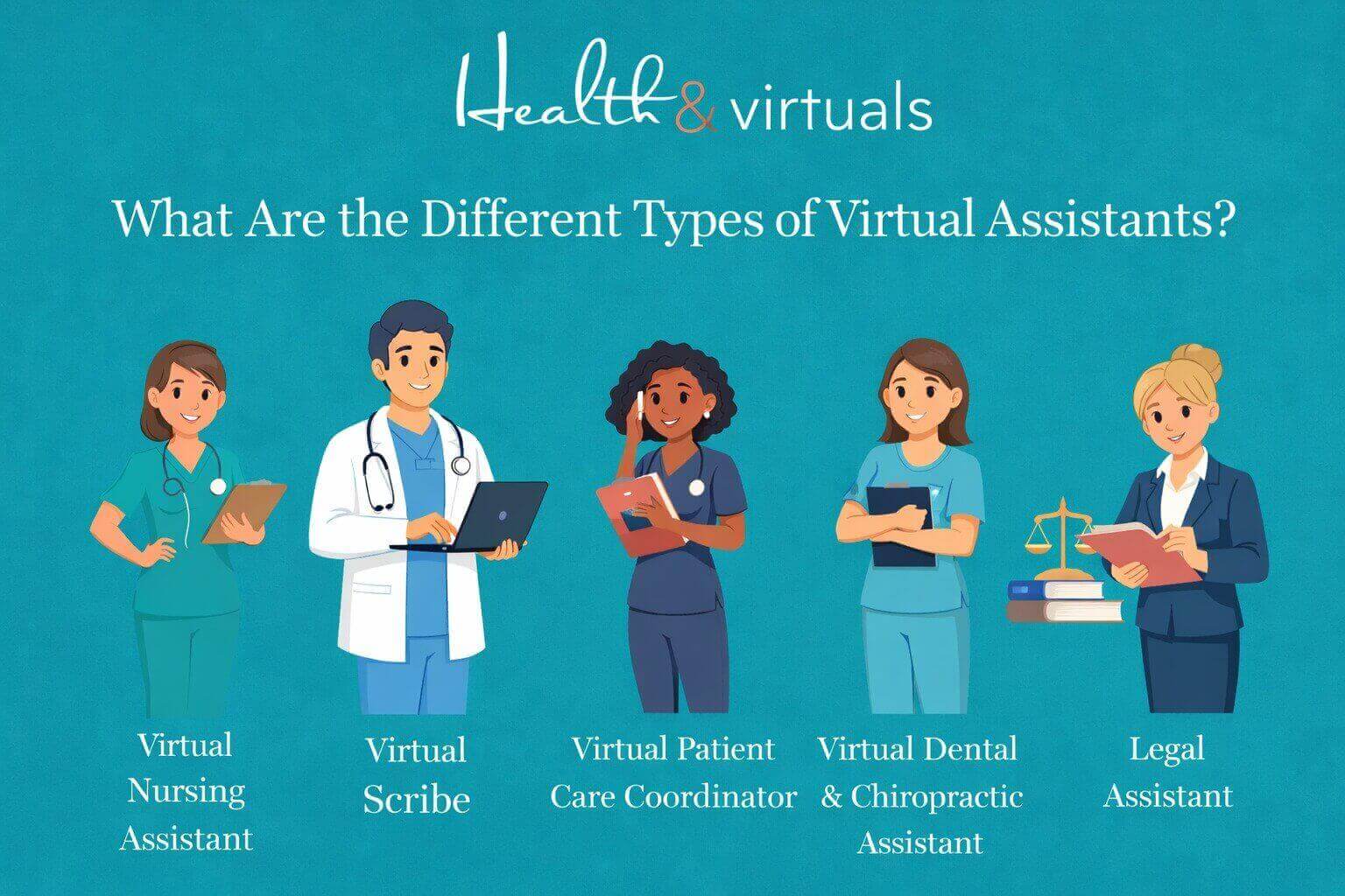 illustration image about what are different types of Virtual assistant