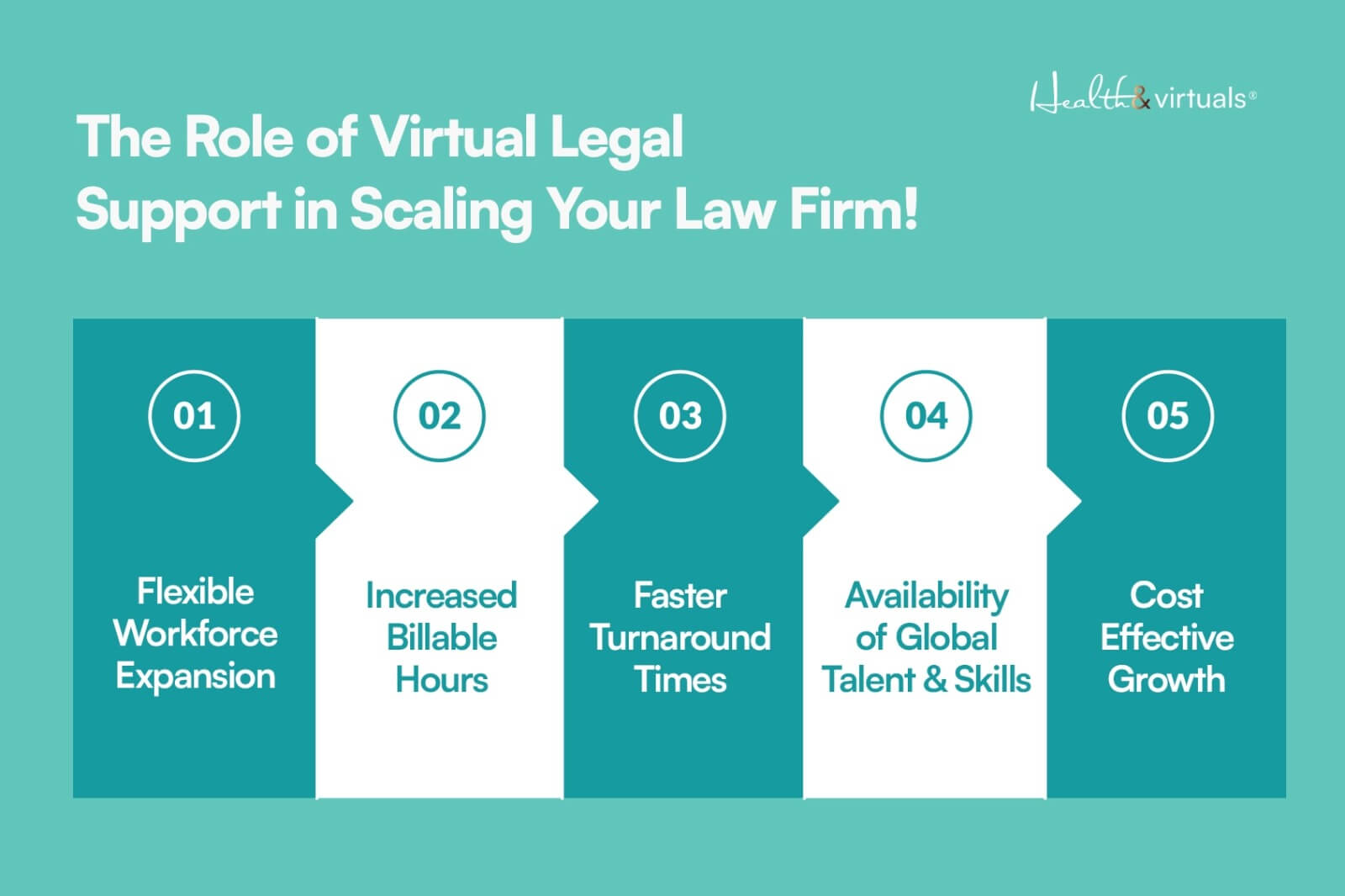 illustration about role of virtual legal support for scaling your law firm