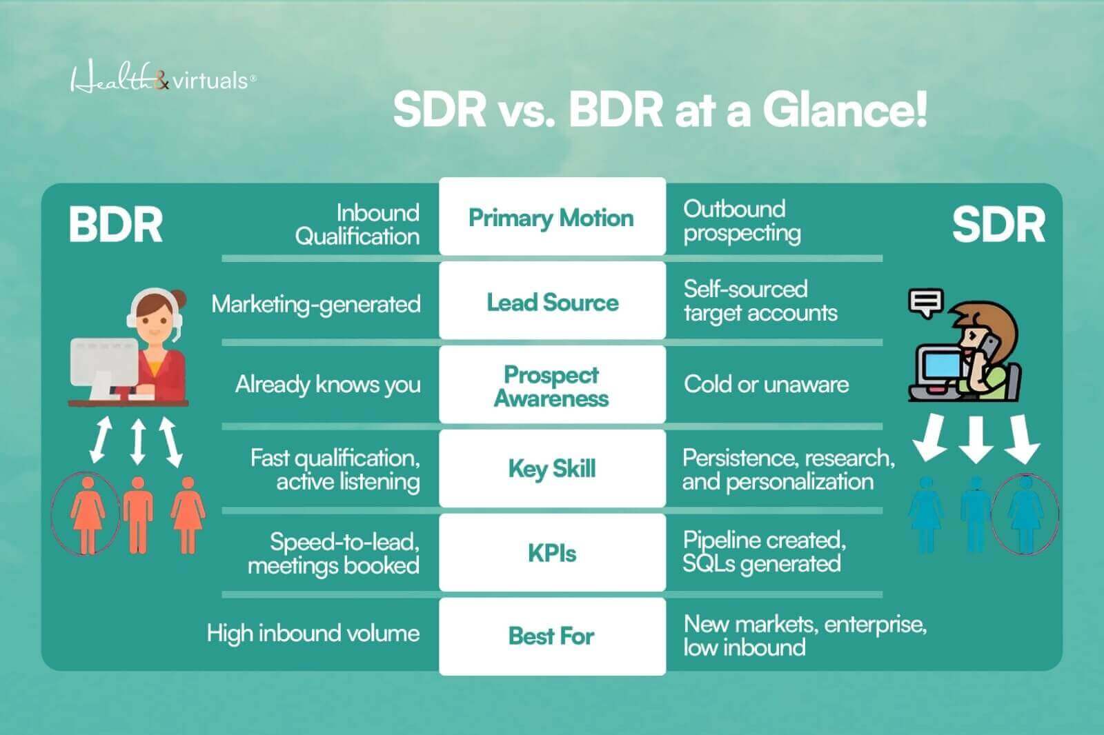 Infographics about BDR vs SDR: Key Differences