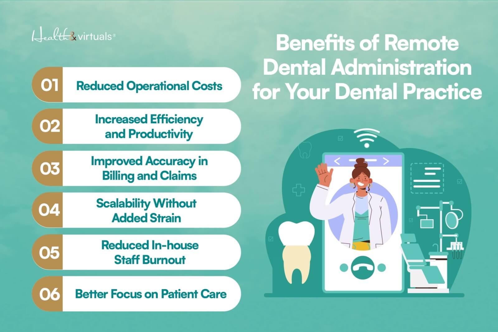 infographics about benefits of remote dental admin for your dental practice 