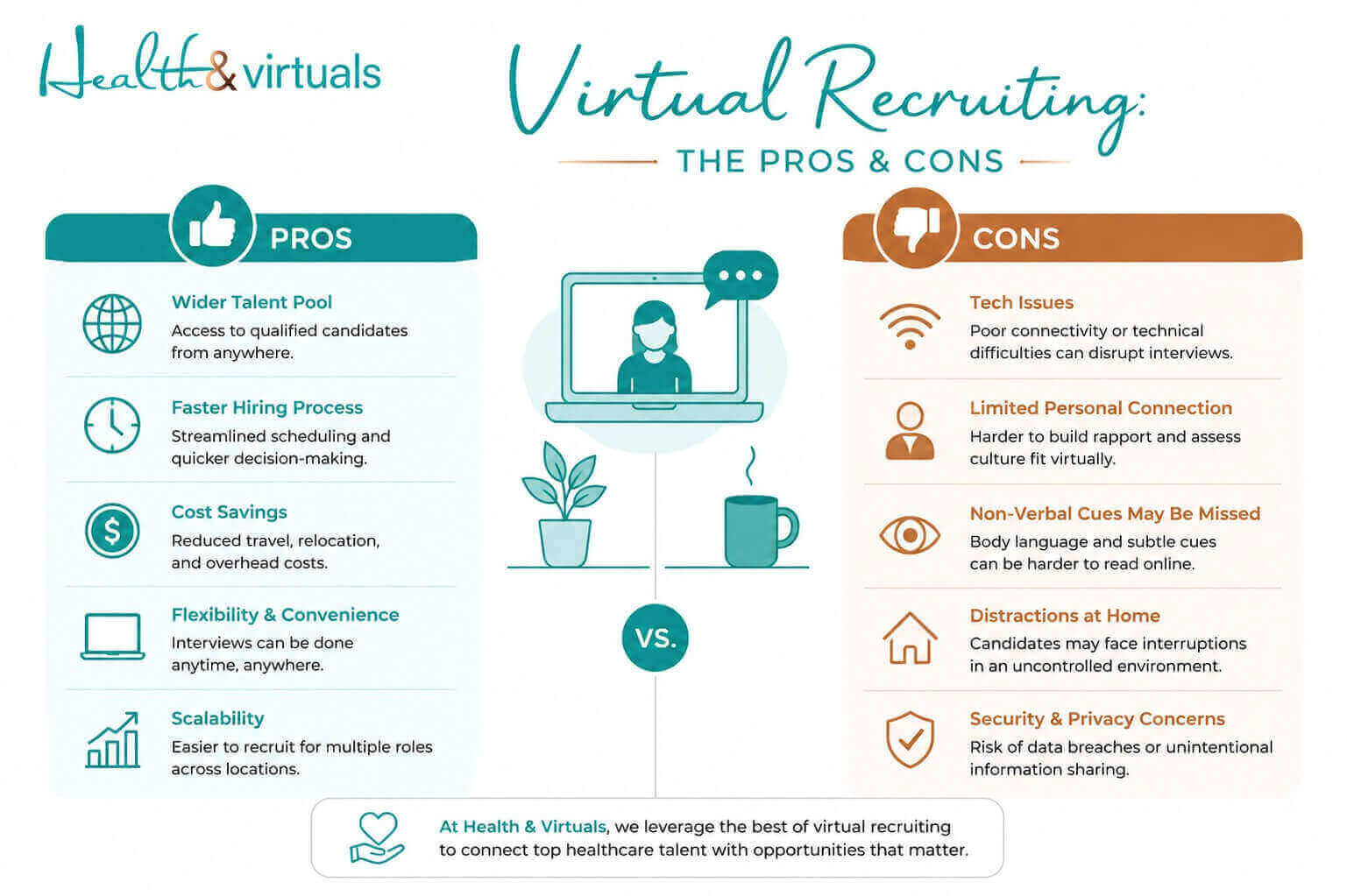 difference between pros and cons of online recruiting